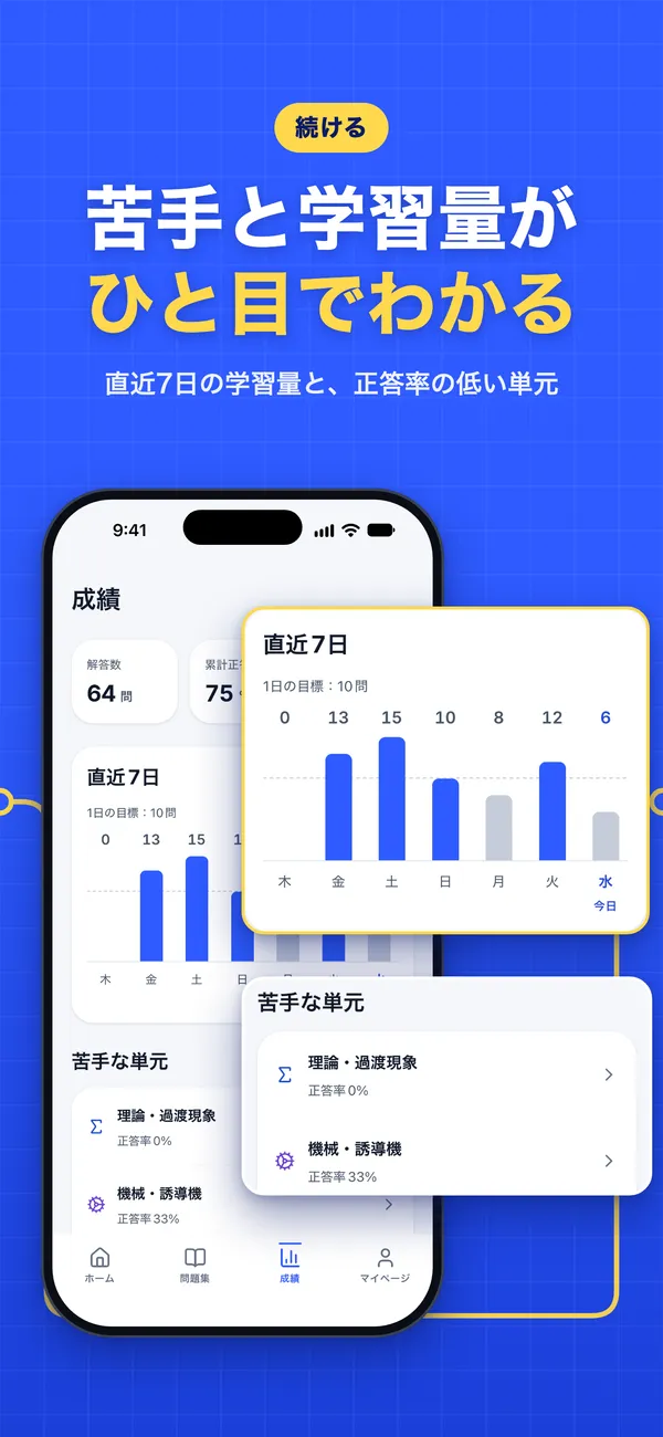 デンケンラボ 電験三種 図解ドリルの画面 4